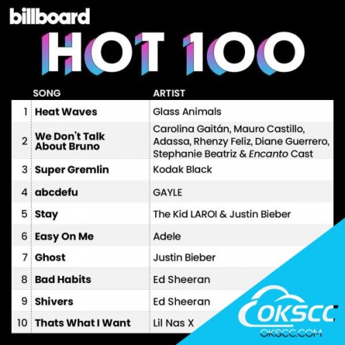 关于Billboard Hot 百强单曲榜的更多信息