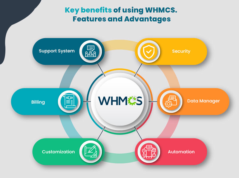 WHMCS 破解版 - 终身许可证